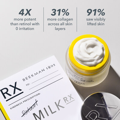 Beekman 1802's Milk RX: A Breakthrough in Skin Longevity for
